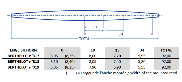 FORMES COR ANGLAIS BERTHELOT Mars 2021